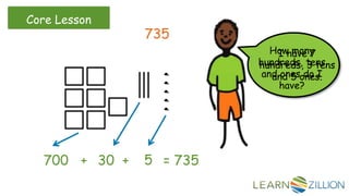 Core Lesson
735
700 +
How many
hundreds, tens
and ones do I
have?
I have 7
hundreds, 3 tens
and 5 ones.
30 + 5 = 735
 
