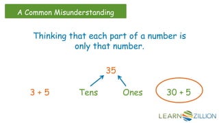 Expanded form ppt | PPT