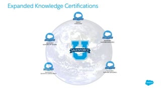 Expanded Knowledge Certiﬁcations
 
