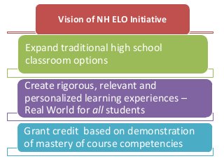 Vision of NH ELO Initiative

Expand traditional high school
classroom options

Create rigorous, relevant and
personalized learning experiences –
Real World for all students
Grant credit based on demonstration
of mastery of course competencies
 
