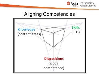 Aligning Competencies


Knowledge                        Skills
(content areas)                  (ELO)




                  Dispositions
                     (global
                  competence)
 