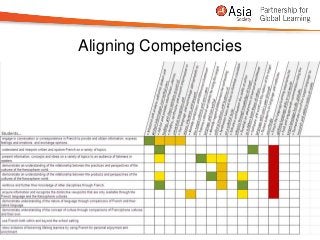 Aligning Competencies
 