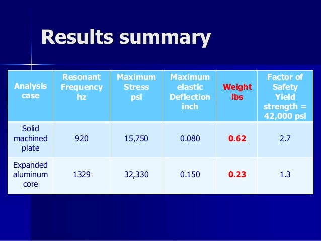 Expanded metal weight reduction