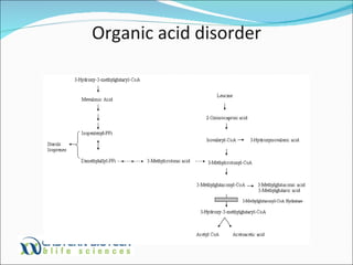 Organic acid disorder 