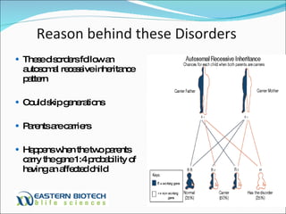 Reason behind these Disorders  These disorders follow an autosomal recessive inheritance pattern Could skip generations Parents are carriers Happens when the two parents carry the gene 1:4 probability of having an affected child 
