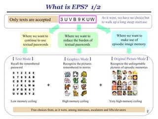 2
What is EPS? 1/3
Only texts are accepted As it were, we have no choice but
to walk up a long steep staircase
　　
Where we want to
continue to use
textual passwords
Where we want to
reduce the burden of
textual passwords
Where we want to
make use of
episodic image memory
３ＵＶＢ９ＫＵＷ
【 Text Mode 】 【 Graphics Mode 】 【 Original Picture Mode 】
Recall the remembered
password
Recognize the pictures
remembered in stories
Recognize the unforgettable
pictures of episodic memories
Free choices from, as it were, among staircases, escalators and lifts/elevators
Low memory ceiling Very high memory ceilingHigh memory ceiling
+ +
 