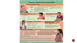 Expanded Program on Immunization (EPI).pdf