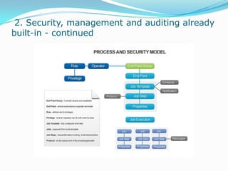  2. Security, management and auditing already built-in - continued