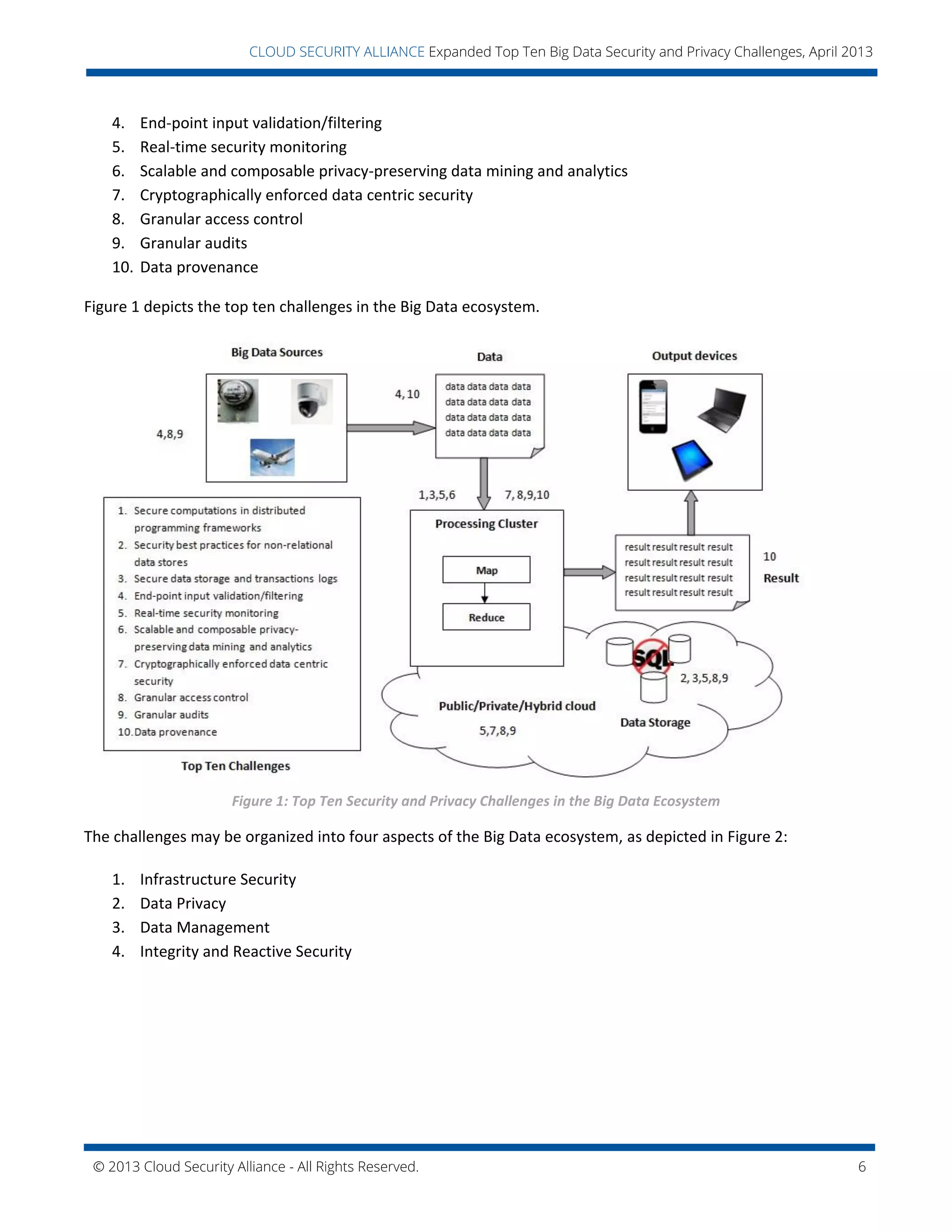 © 2013 Cloud Security Alliance - All Rights Reserved. 6
v
CLOUD SECURITY ALLIANCE Expanded Top Ten Big Data Security and Privacy Challenges, April 2013
4. End-point input validation/filtering
5. Real-time security monitoring
6. Scalable and composable privacy-preserving data mining and analytics
7. Cryptographically enforced data centric security
8. Granular access control
9. Granular audits
10. Data provenance
Figure 1 depicts the top ten challenges in the Big Data ecosystem.
Figure 1: Top Ten Security and Privacy Challenges in the Big Data Ecosystem
The challenges may be organized into four aspects of the Big Data ecosystem, as depicted in Figure 2:
1. Infrastructure Security
2. Data Privacy
3. Data Management
4. Integrity and Reactive Security
 