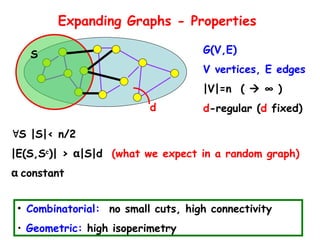 Vertically Expanded Graph Expander Graph and application_tutorial_June2010.ppt