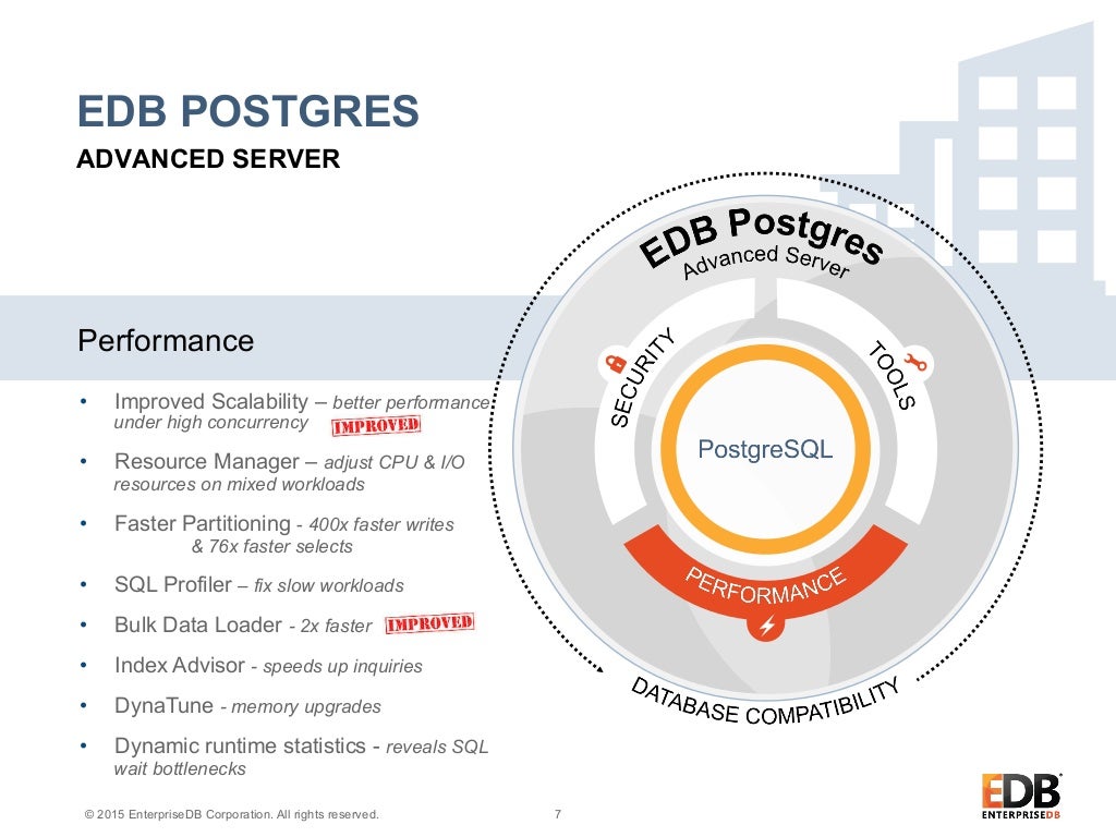 Expanding With EDB Postgres Advanced Server 9 5