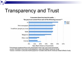 Transparency and Trust 