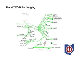The NETWORK is changing: 