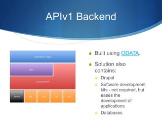 APIv1 Backend
S Built using OData.
S Solution also
contains:
S Drupal
S Software development
kits - not required, but
ease...