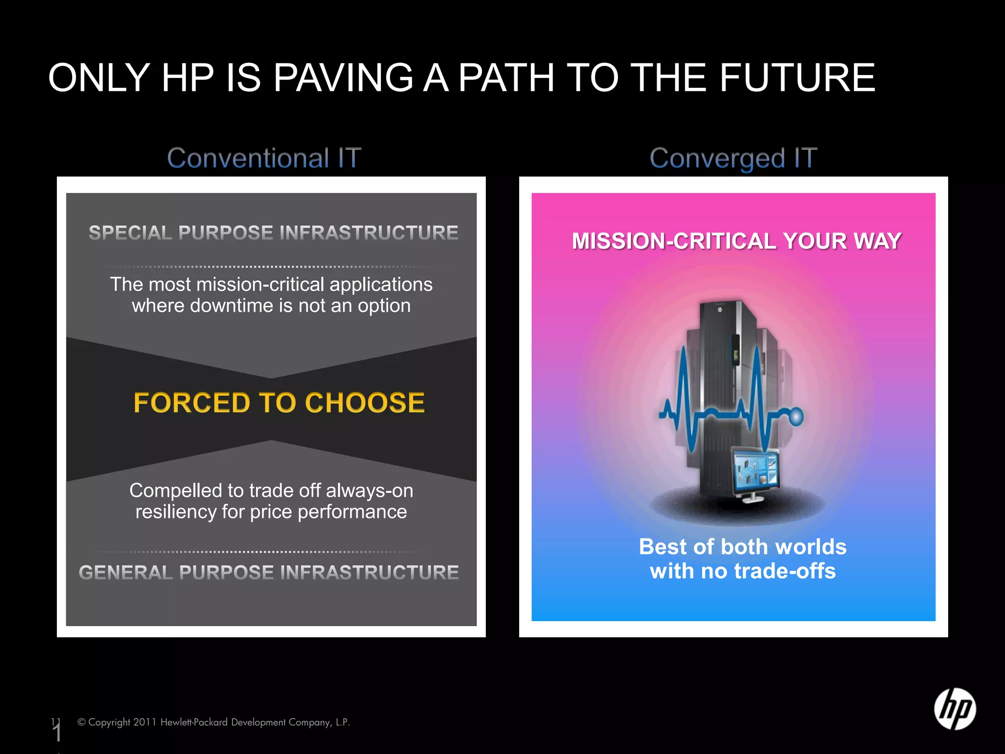 ONLY HP IS PAVING A PATH TO THE FUTURE



                                                                  MISSION-CRITICAL YOUR WAY
           The most mission-critical applications
             where downtime is not an option




               Compelled to trade off always-on
               resiliency for price performance
                                                                       Best of both worlds
                                                                        with no trade-offs




11   © Copyright 2011 Hewlett-Packard Development Company, L.P.
1
 