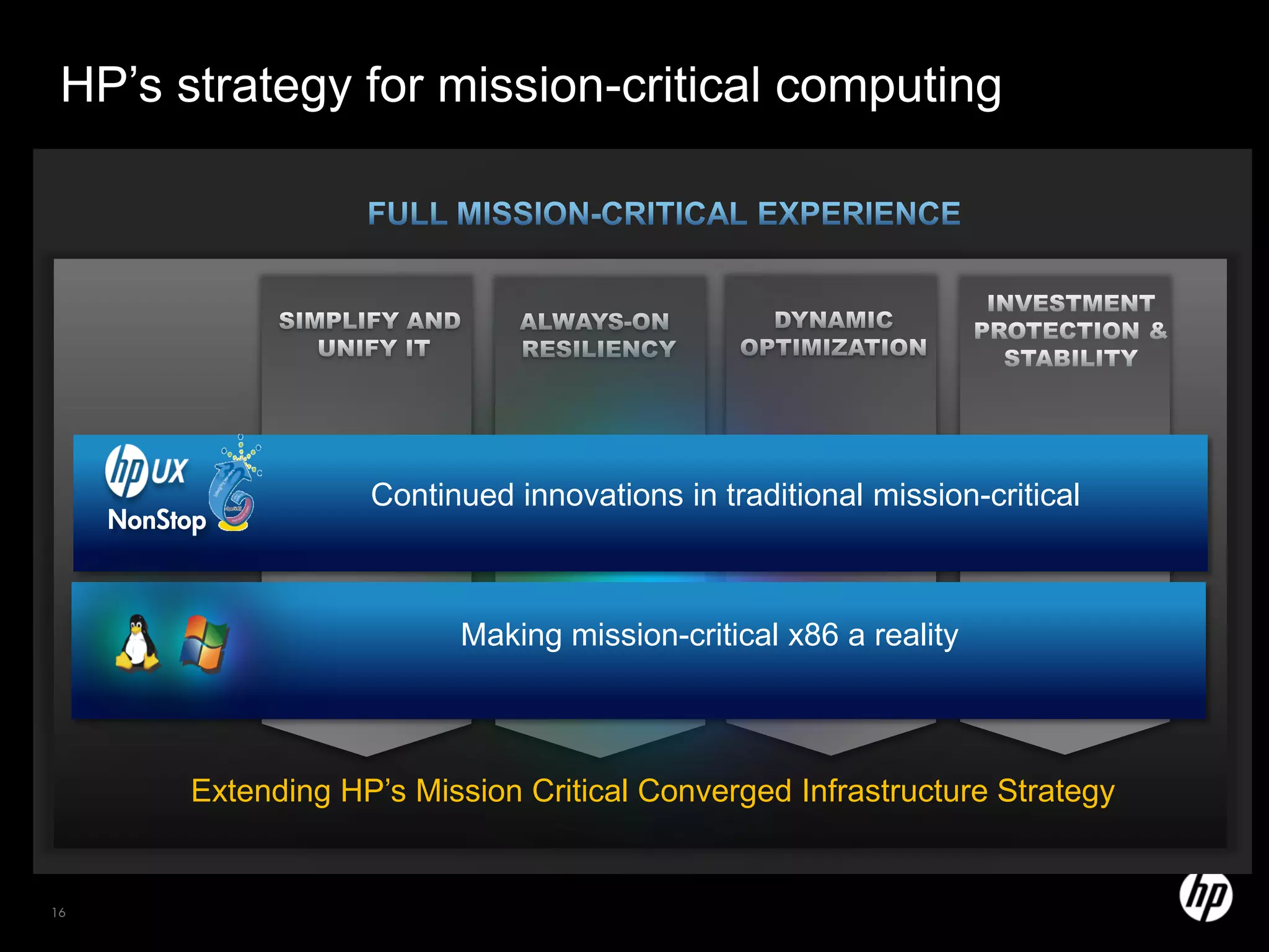 HP’s strategy for mission-critical computing




                      Continued innovations in traditional mission-critical
     NonStop



                            Making mission-critical x86 a reality



          Extending HP’s Mission Critical Converged Infrastructure Strategy


16
 
