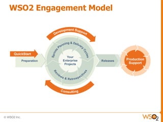 WSO2 Engagement Model
 