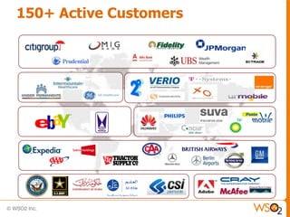 150+ Active Customers
 