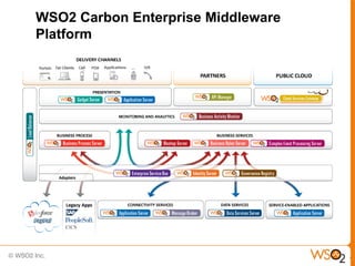 WSO2 Carbon Enterprise Middleware
Platform




                                    *
 