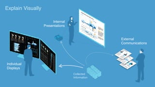 Internal Visualization Data Visualizations That Expand Your Visual Literacy | PDF