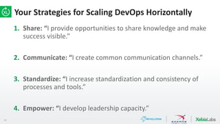 14
Your Strategies for Scaling DevOps Horizontally
1. Share: “I provide opportunities to share knowledge and make
success visible.”
2. Communicate: “I create common communication channels.”
3. Standardize: “I increase standardization and consistency of
processes and tools.”
4. Empower: “I develop leadership capacity.”
 