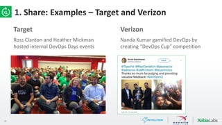 18
Target
Ross Clanton and Heather Mickman
hosted internal DevOps Days events
Verizon
Nanda Kumar gamified DevOps by
creating “DevOps Cup” competition
1. Share: Examples – Target and Verizon
 