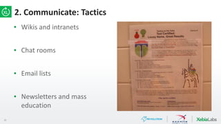 20
▪ Wikis and intranets
▪ Chat rooms
▪ Email lists
▪ Newsletters and mass
education
▪ [Picture Here]
2. Communicate: Tactics
 