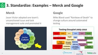 24
Merck
Jason Victor adopted one team’s
unsanctioned issue and task
management suite and promoted it
Google
Mike Bland used “Rainbow of Death” to
change culture around automated
testing
3. Standardize: Examples – Merck and Google
 