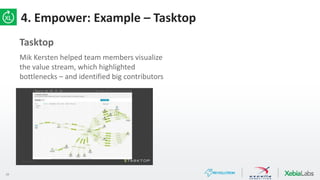 28
Tasktop
Mik Kersten helped team members visualize
the value stream, which highlighted
bottlenecks – and identified big contributors
4. Empower: Example – Tasktop
 