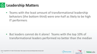 29
Leadership Matters
▪ Teams with the least amount of transformational leadership
behaviors (the bottom third) were one-half as likely to be high
IT performers
▪ But leaders cannot do it alone! Teams with the top 10% of
transformational leaders performed no better than the median
Source: Puppet/DORA: 2017 State Of DevOps Report: https://puppet.com/resources/whitepaper/state-of-devops-report
 