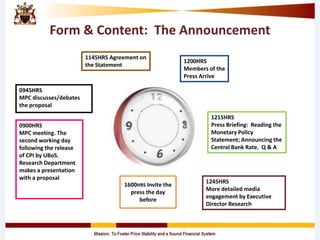 Form & Content: The Announcement
0900HRS
MPC meeting. The
second working day
following the release
of CPI by UBoS.
Research Department
makes a presentation
with a proposal
0945HRS
MPC discusses/debates
the proposal
1145HRS Agreement on
the Statement
1200HRS
Members of the
Press Arrive
1245HRS
More detailed media
engagement by Executive
Director Research
1215HRS
Press Briefing: Reading the
Monetary Policy
Statement; Announcing the
Central Bank Rate. Q & A
1600HRS Invite the
press the day
before
 