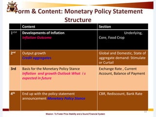 Form & Content: Monetary Policy Statement
Structure
Content Section
1s1st Developments of Inflation
Inflation Outcome
Undying, Core, Underlying,
Core, Food Crop
2nd Output growth
Credit aggregates
Global and Domestic, State of
aggregate demand: Stimulate
or Curtail
3rd Basis for the Monetary Policy Stance
Inflation and growth Outlook What i s
expected in future
Exchange Rate , Current
Account, Balance of Payment
4th End up with the policy statement
announcement Monetary Policy Stance
CBR, Rediscount, Bank Rate
14
 