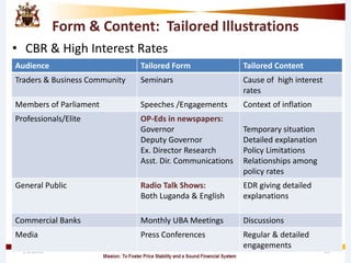 Form & Content: Tailored Illustrations
• CBR & High Interest Rates
4/8/2015 18
Audience Tailored Form Tailored Content
Traders & Business Community Seminars Cause of high interest
rates
Members of Parliament Speeches /Engagements Context of inflation
Professionals/Elite OP-Eds in newspapers:
Governor
Deputy Governor
Ex. Director Research
Asst. Dir. Communications
Temporary situation
Detailed explanation
Policy Limitations
Relationships among
policy rates
General Public Radio Talk Shows:
Both Luganda & English
EDR giving detailed
explanations
Commercial Banks Monthly UBA Meetings Discussions
Media Press Conferences Regular & detailed
engagements
 