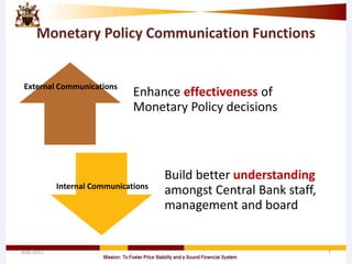 Monetary Policy Communication Functions
Enhance effectiveness of
Monetary Policy decisions
Build better understanding
amongst Central Bank staff,
management and board
4/8/2015 7
External Communications
Internal Communications
 