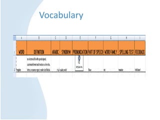 Vocabulary