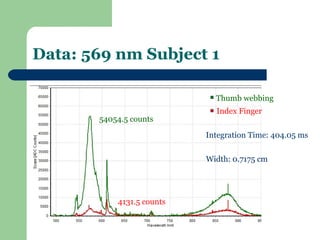 Data: 569 nm Subject 1

                             Thumb webbing
                             Index Finger
       54054.5 counts

                           Integration Time: 404.05 ms


                           Width: 0.7175 cm




           4131.5 counts
 