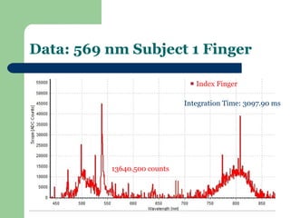Data: 569 nm Subject 1 Finger

                                Index Finger

                             Integration Time: 3097.90 ms




          13640.500 counts
 