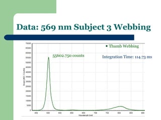 Data: 569 nm Subject 3 Webbing

                              Thumb Webbing

        55602.750 counts   Integration Time: 114.73 ms
 
