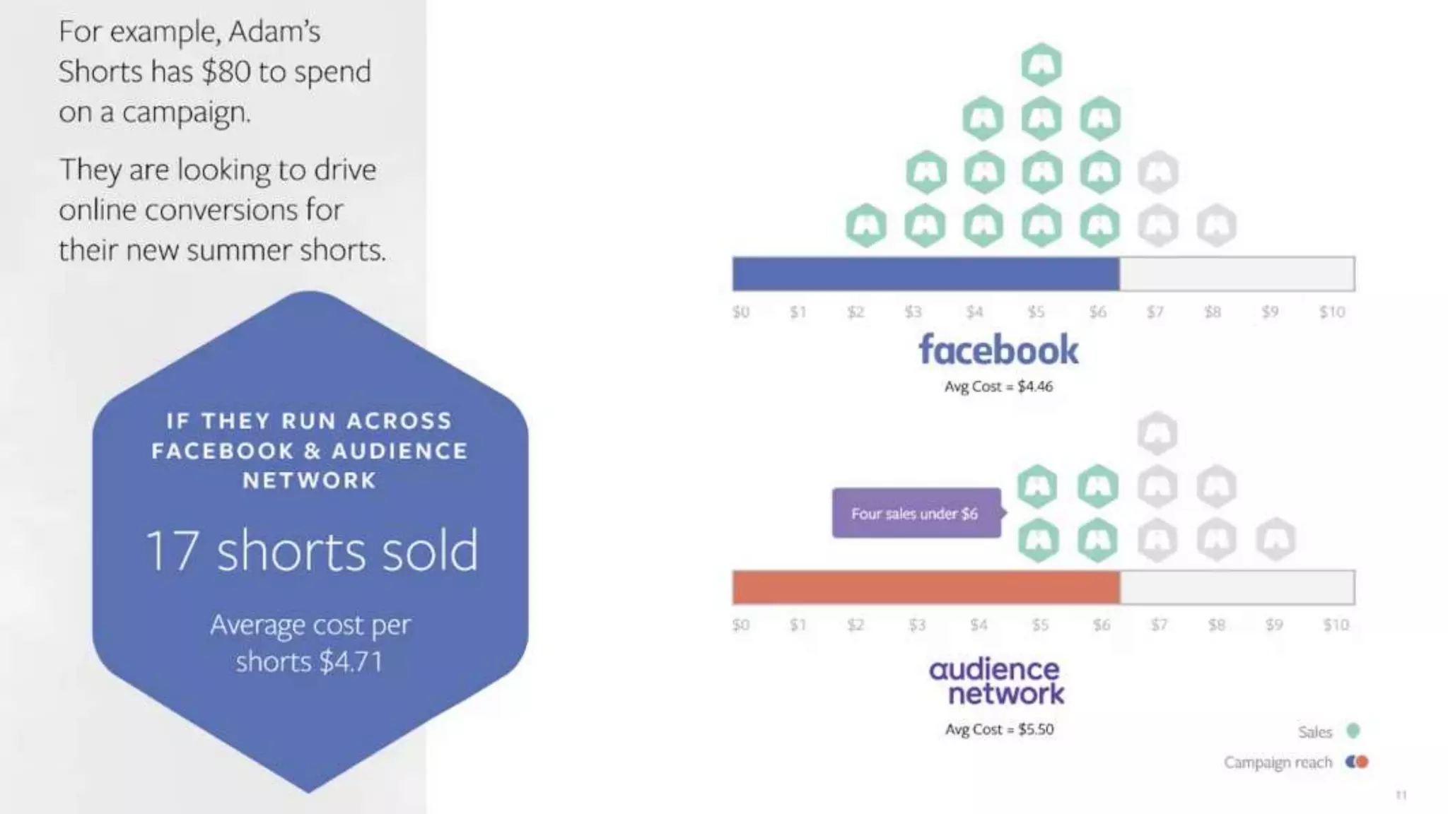 Expanding the Power of Facebook Advertising with Audience Network