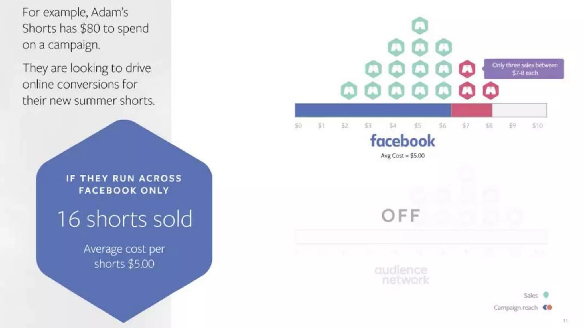 Expanding the Power of Facebook Advertising with Audience Network