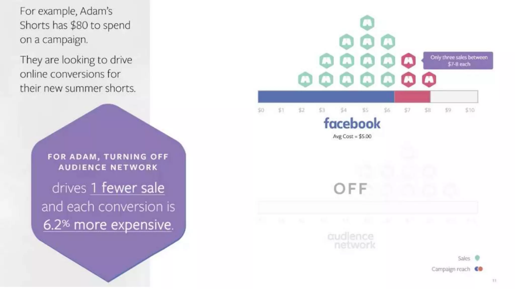Expanding the Power of Facebook Advertising with Audience Network
