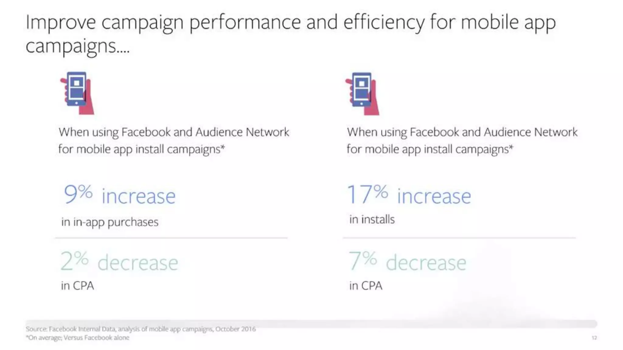 Expanding the Power of Facebook Advertising with Audience Network