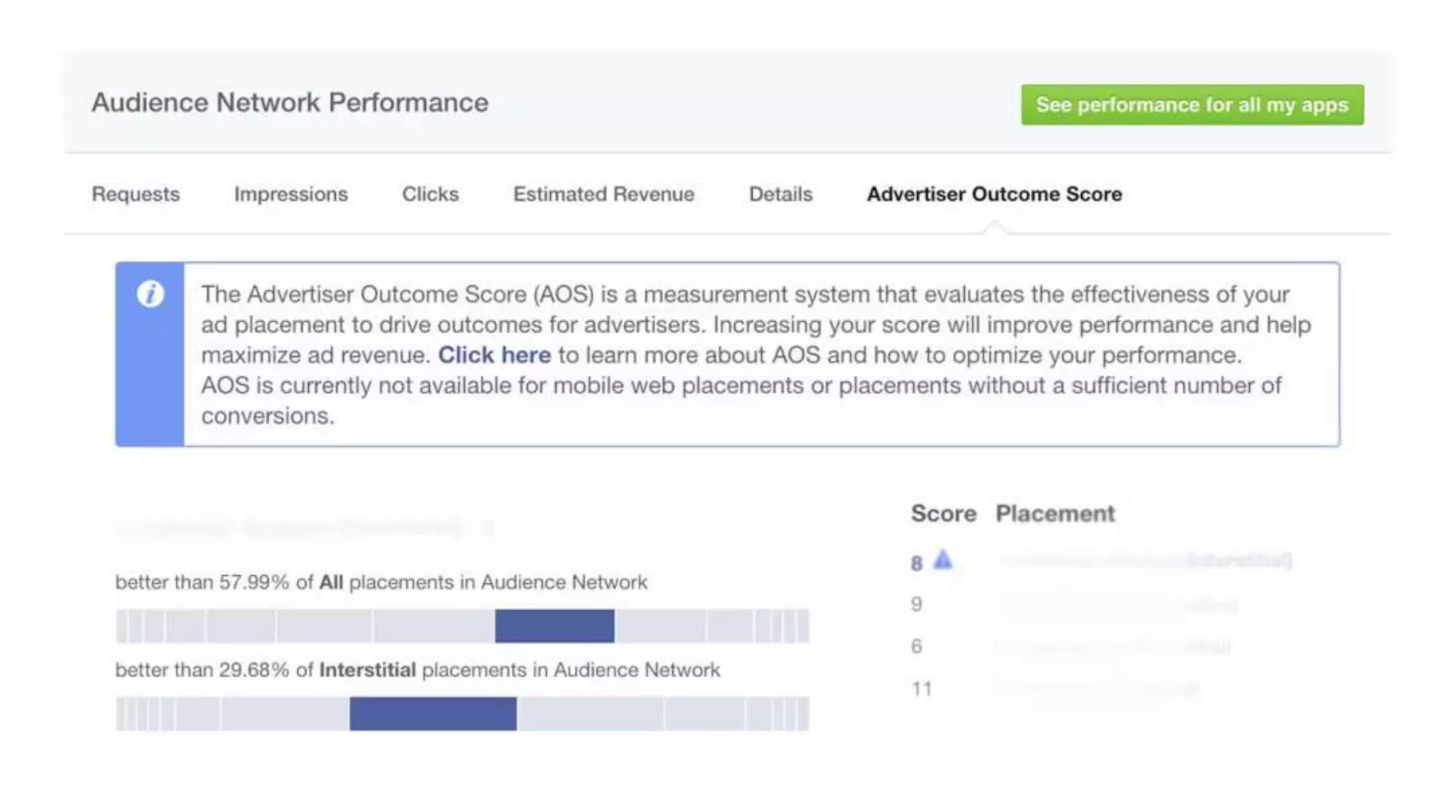 Expanding the Power of Facebook Advertising with Audience Network