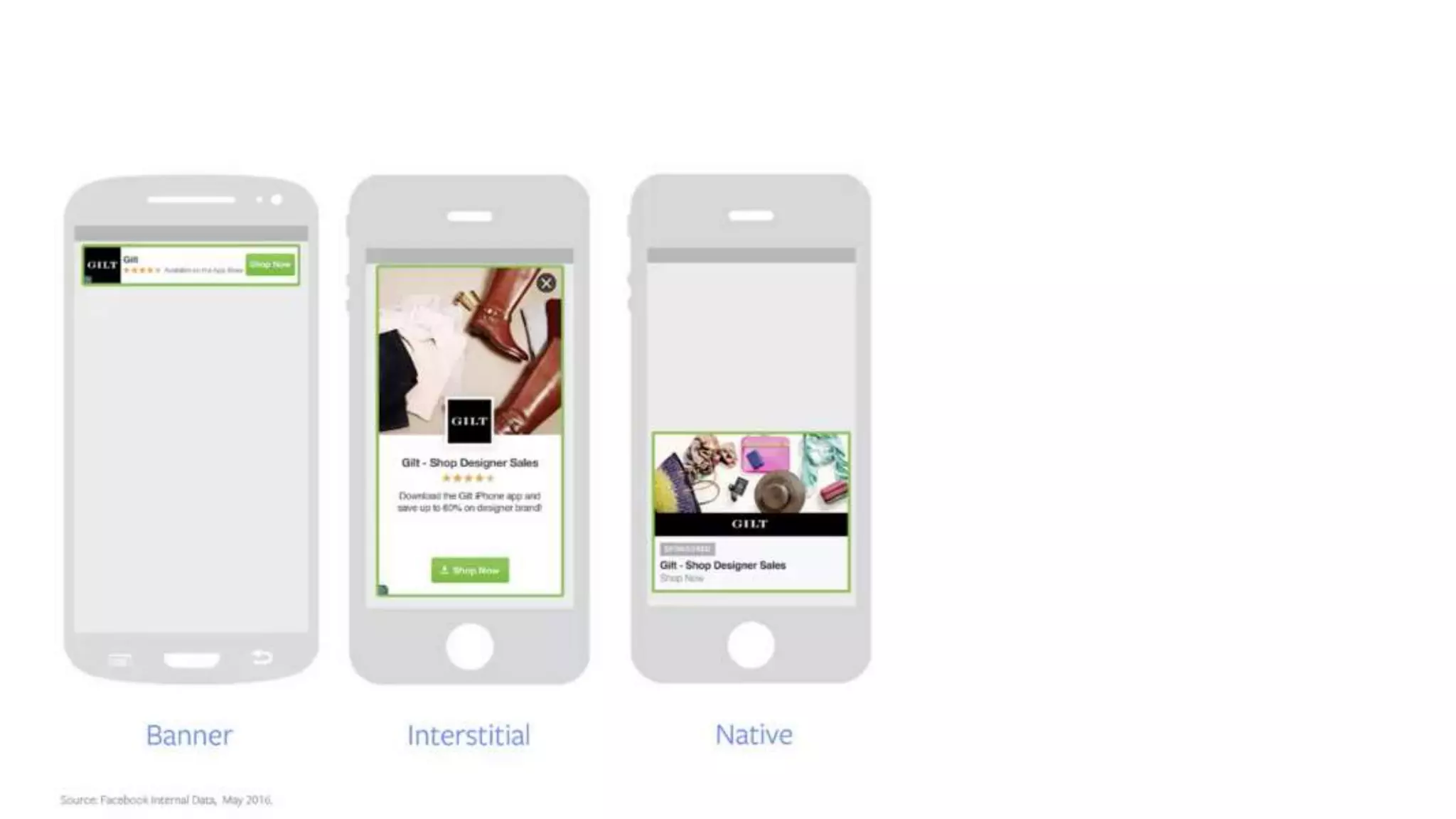 Expanding the Power of Facebook Advertising with Audience Network