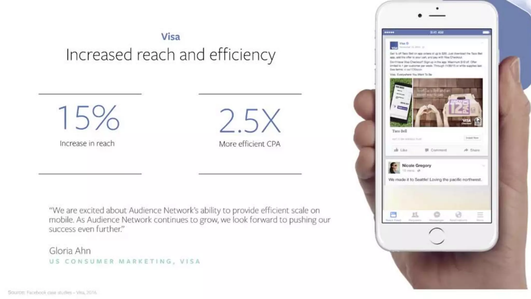 Expanding the Power of Facebook Advertising with Audience Network