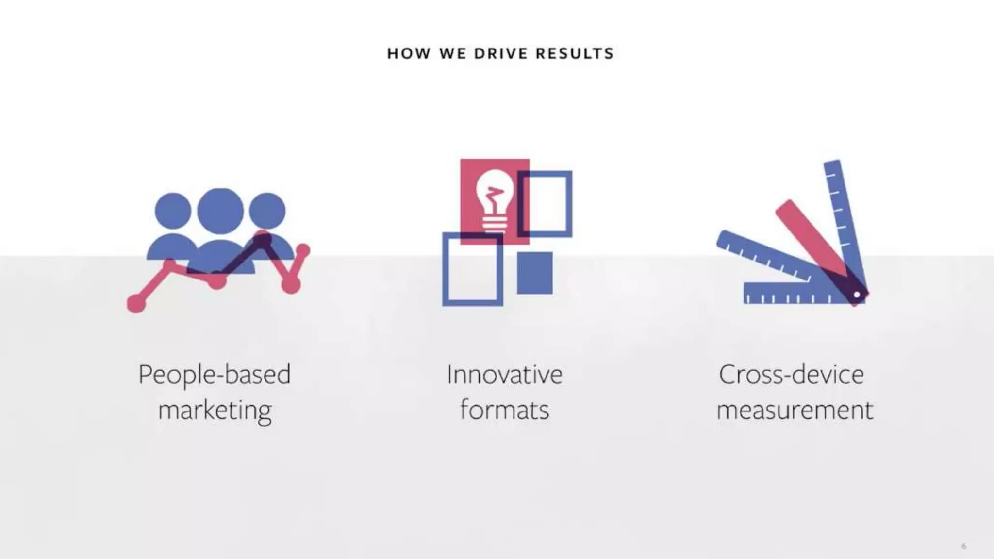 Expanding the Power of Facebook Advertising with Audience Network