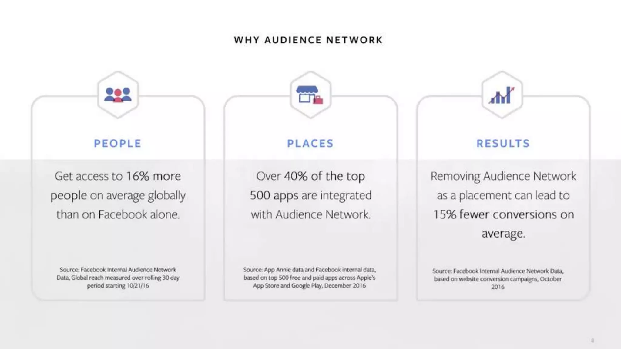 Expanding the Power of Facebook Advertising with Audience Network