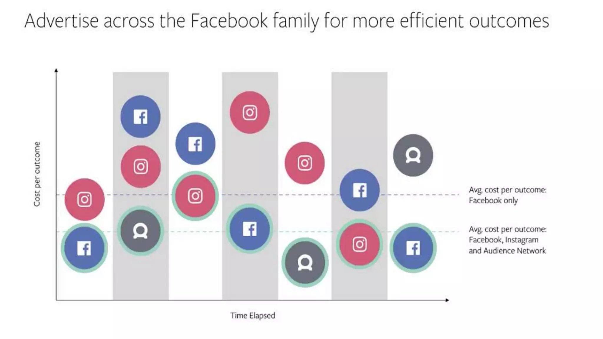Expanding the Power of Facebook Advertising with Audience Network