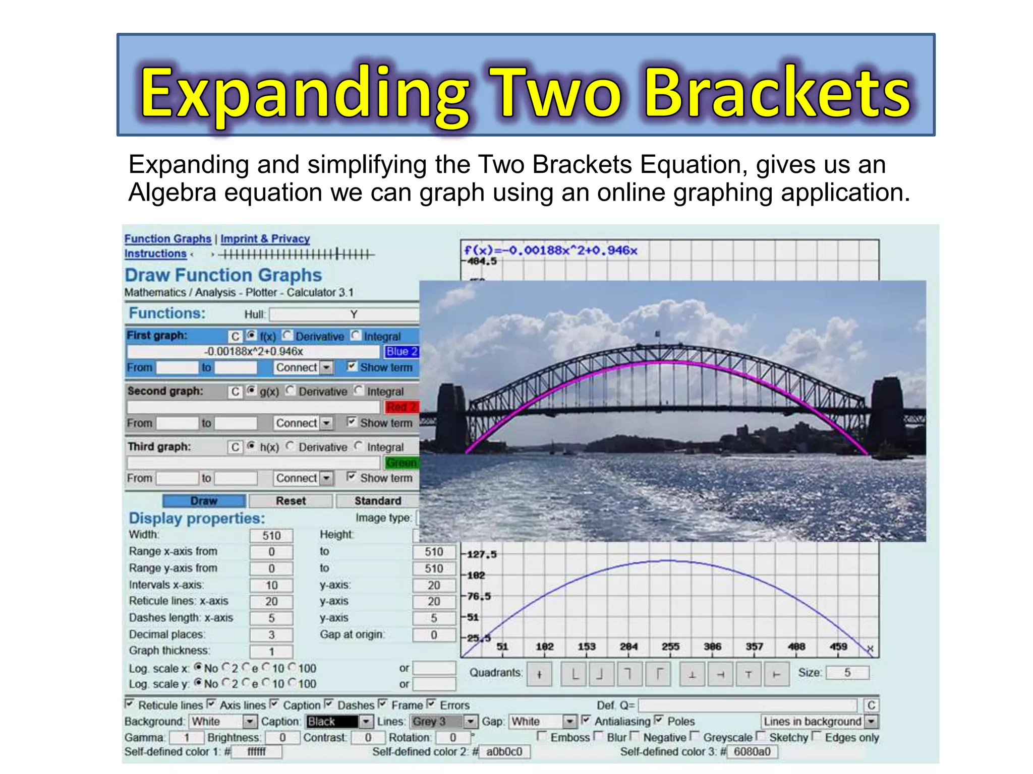 Expanding and simplifying the Two Brackets Equation, gives us an
Algebra equation we can graph using an online graphing application.
 
