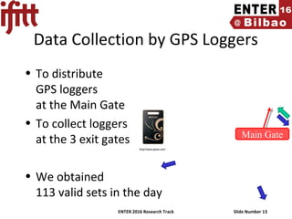 ENTER 2016 Research Track Slide Number 13
Data Collection by GPS Loggers
• To distribute
GPS loggers
at the Main Gate
• To collect loggers
at the 3 exit gates
• We obtained
113 valid sets in the day
Main Gate
 